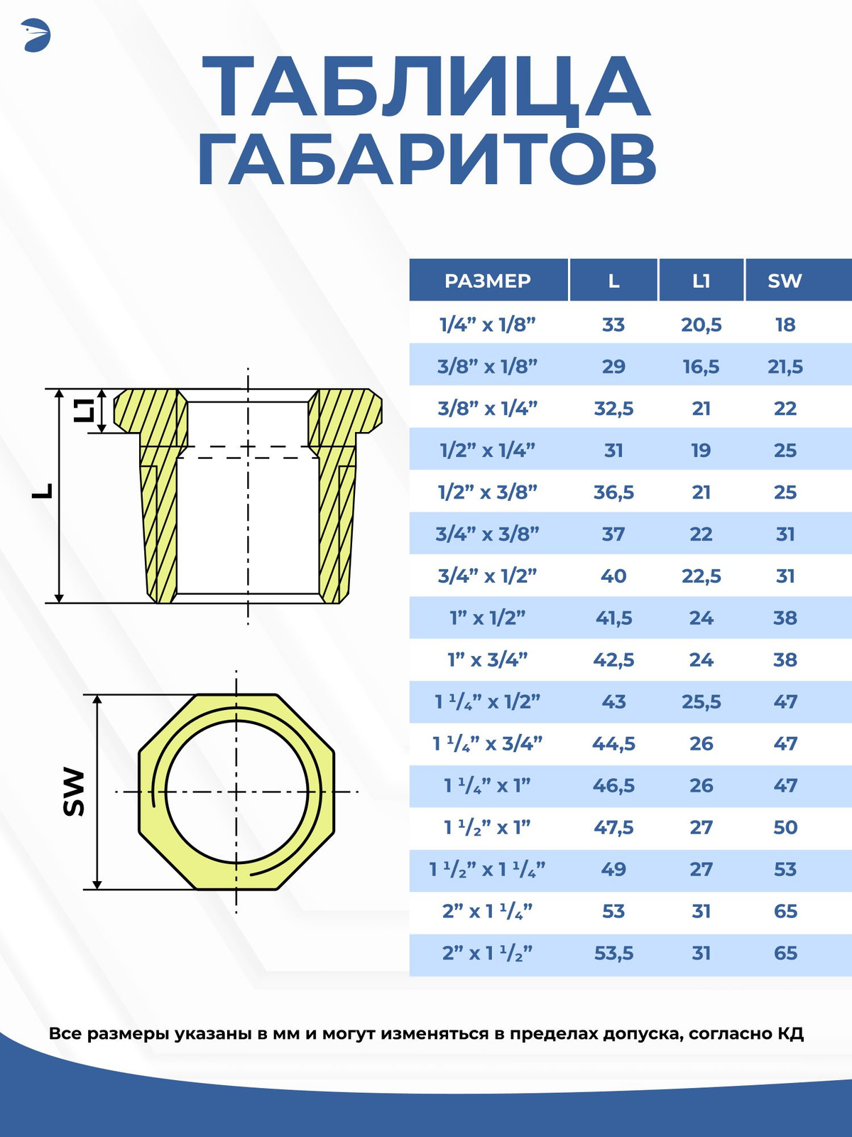 Футорка НР/ВР ДУ 15x8 (1/2" x 1/4" дюйма), нержавеющая AISI 304, PN16 ...
