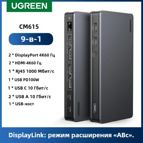 UGREEN CM615 USB-C 9-в-1 Док-станция HDMI+ DP+RJ45+PD100W+USB