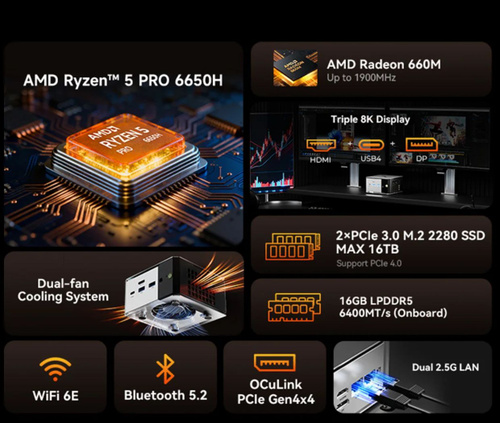 GMKtec Мини-ПК Nucbox M8,LPDDR5 6400 Мбит/с,USB4+Oculink (AMD
