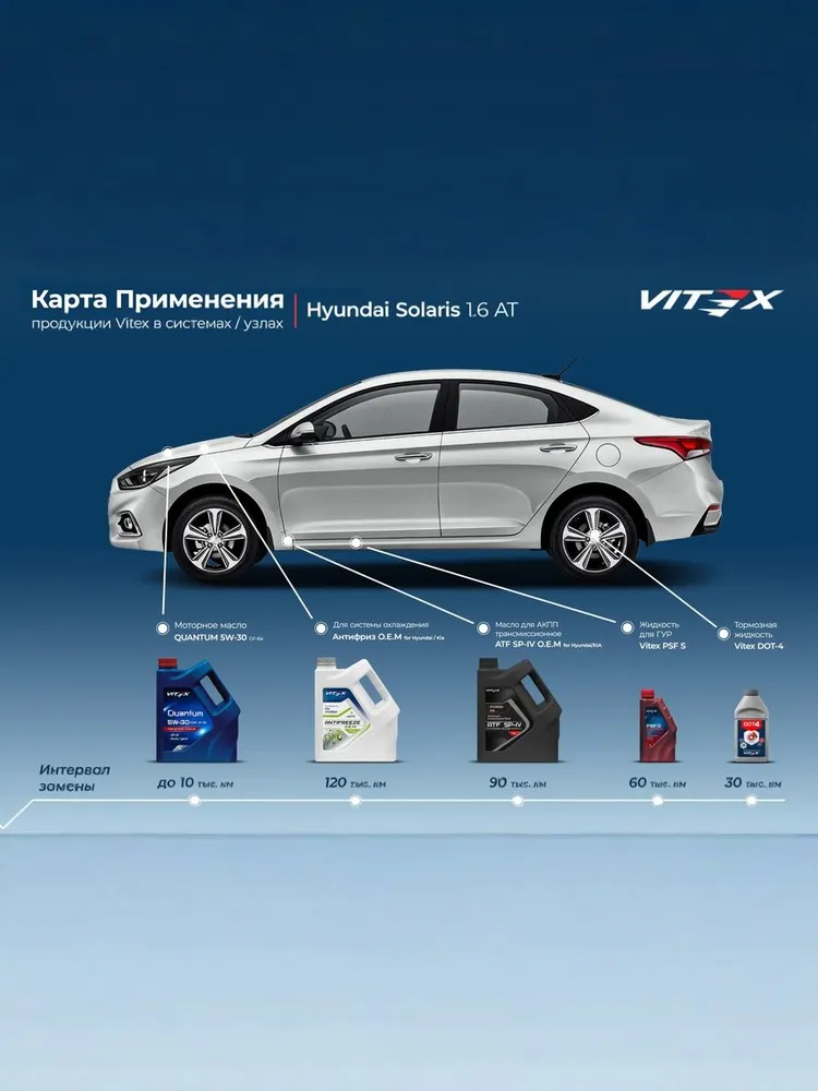Антифриз лобридный P-OAT Vitex O.E.M. for Hyundai Kia -40С зеленый 5 кг охлаждающая жидкость, 10 кг, фото 4
