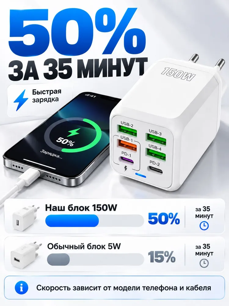 Зарядное устройство для телефона, быстрая зарядка Type-C, блок питания usb, адаптер питания для iPhone и Android, вариант, фото 3