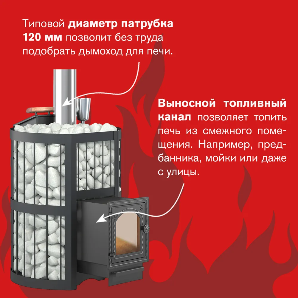 Чугунная печь для бани ЭТНА Стандарт 18 (ДТ-4С) Закрытая каменка, вариант, фото 3