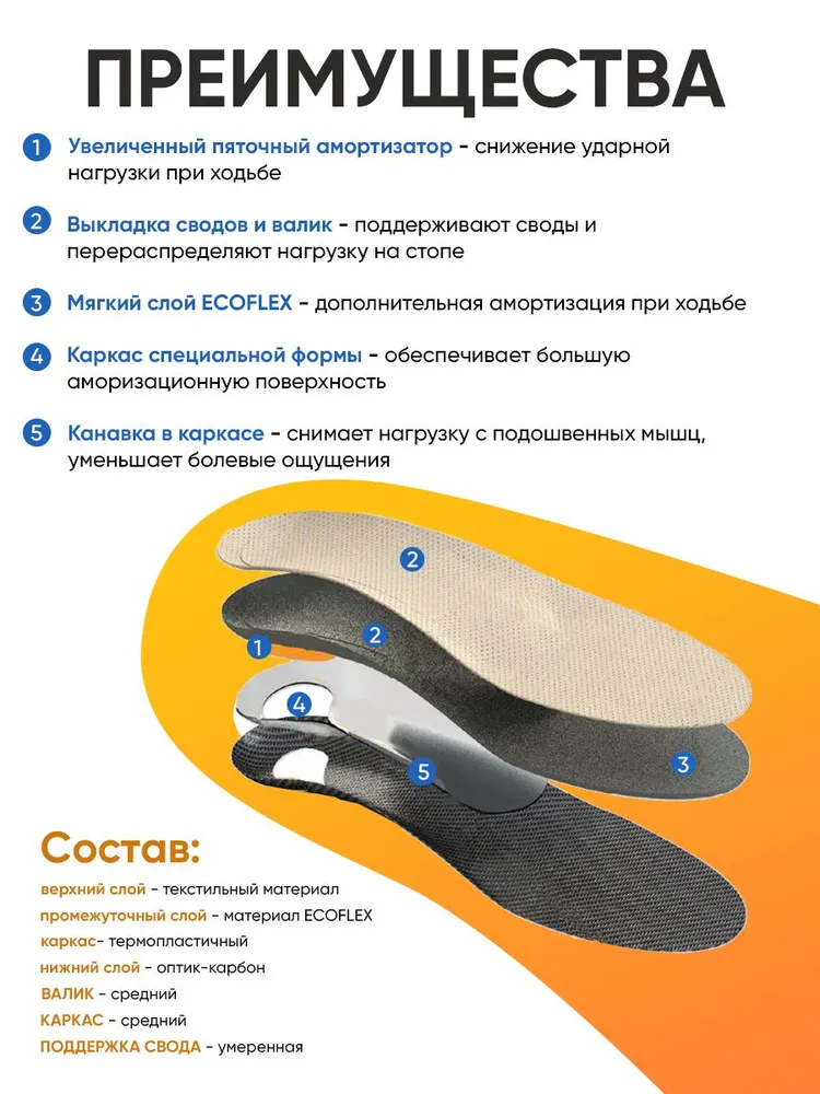 Стельки ортопедические мужские женские для обуви каркасные при пяточной шпоре, при плоскостопии АНТИШПОРА Talus 93, вариант, фото 2