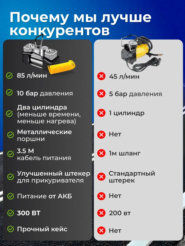 Компрессор автомобильный 85л/мин, 85 л, фото 5