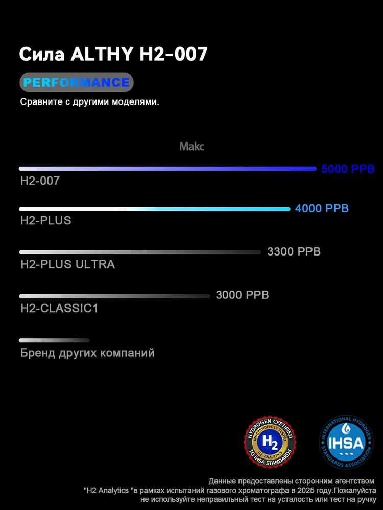 ALTHY Спортивная бутылка, 280 мл, 280 мл, фото 4