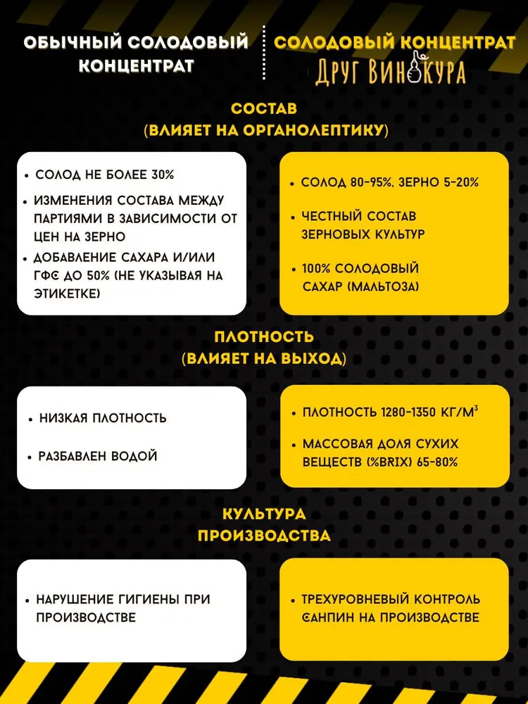 Солодовый концентрат Виски, 14 кг, 14 кг, фото 4