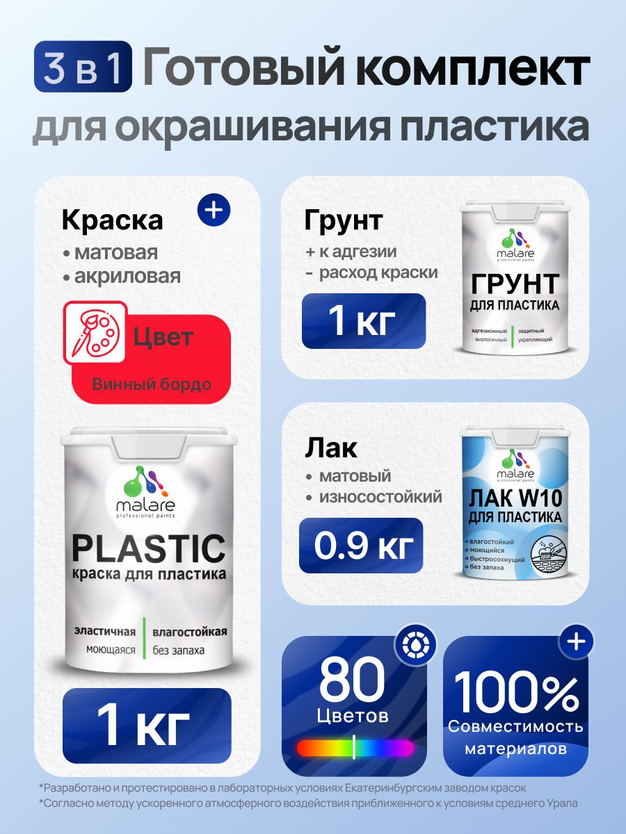 Комплект Malare для окрашивания пластика (1кг грунт + 1 кг краска + 0.9кг лак), акриловый, без запаха, быстросохнущий, матовый, цвет винный бордо