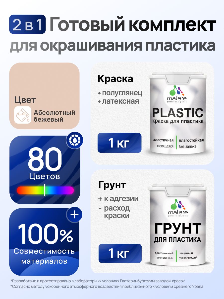 Комплект Malare для окрашивания пластика (1кг грунт + 1 кг краска), акриловый, без запаха, быстросохнущий, полуглянцевый, цвет абсолютный бежевый