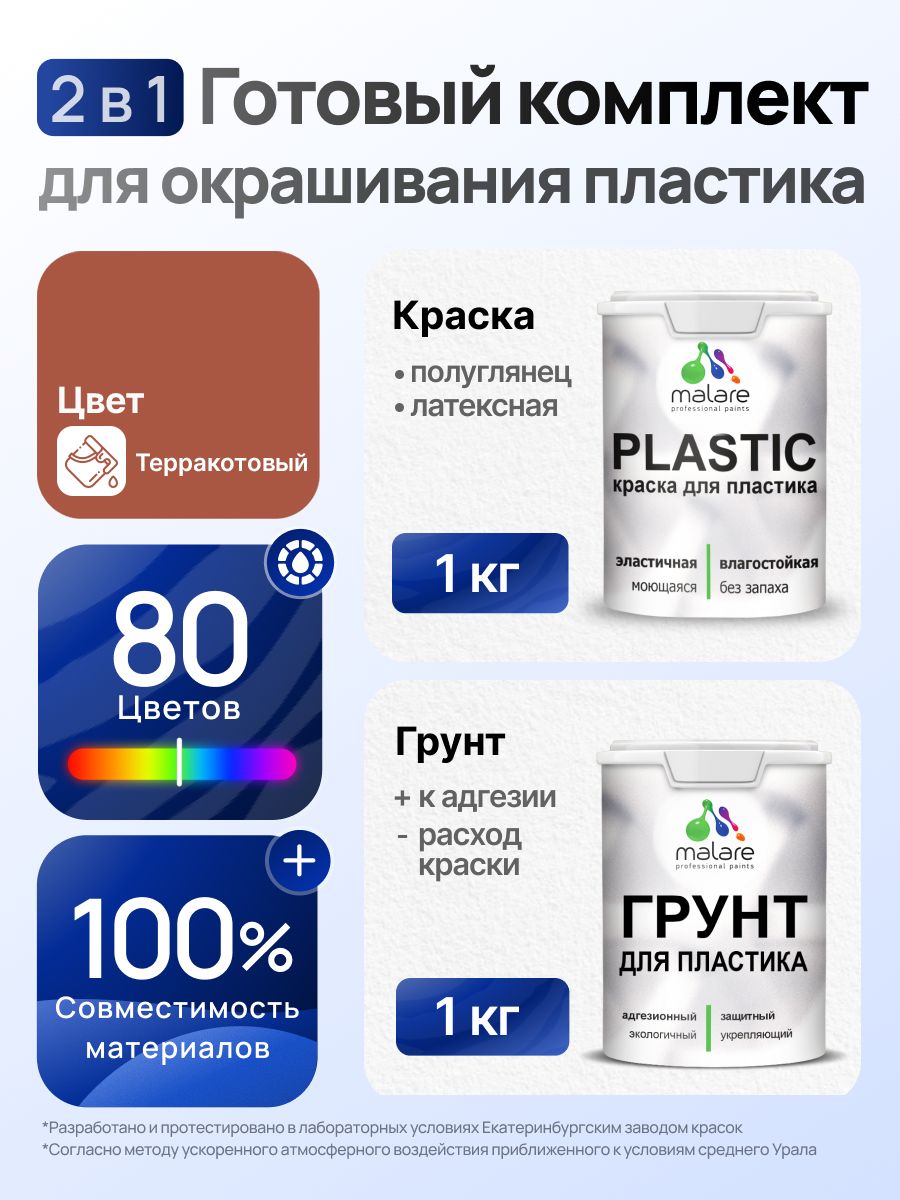 Комплект Malare для окрашивания пластика (1кг грунт + 1 кг краска), акриловый, без запаха, быстросохнущий, полуглянцевый, цвет терракотовый