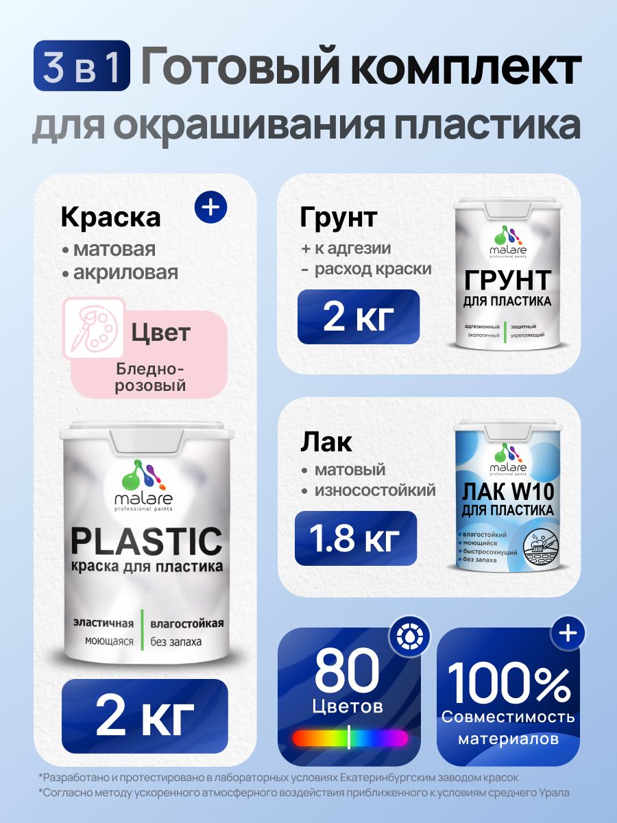 Комплект Malare для окрашивания пластика (2кг грунт + 2кг краска + 1.8кг лак), акриловый, без запаха, быстросохнущий, матовый, цвет бледно-розовый