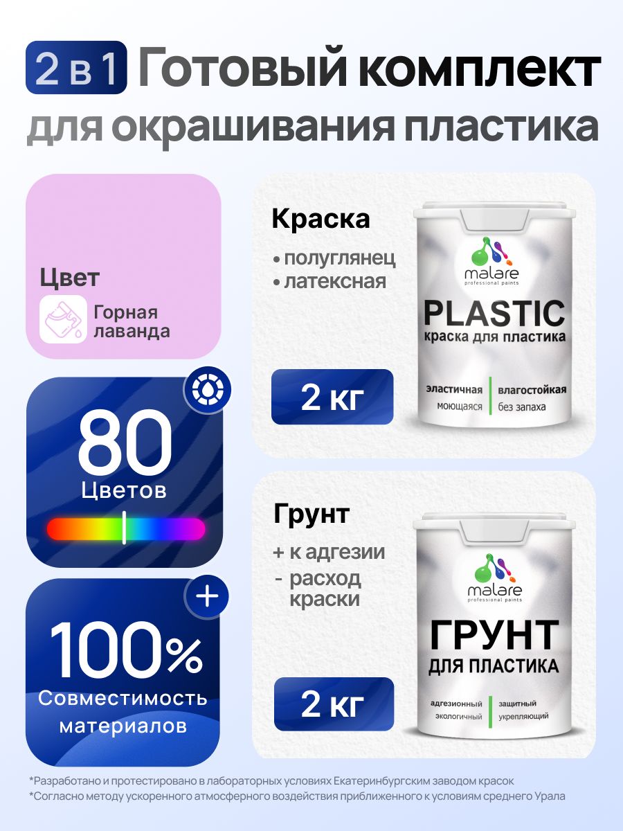Комплект Malare для окрашивания пластика (2кг грунт + 2кг краска), акриловый, без запаха, быстросохнущий, полуглянцевый, цвет горная лаванда
