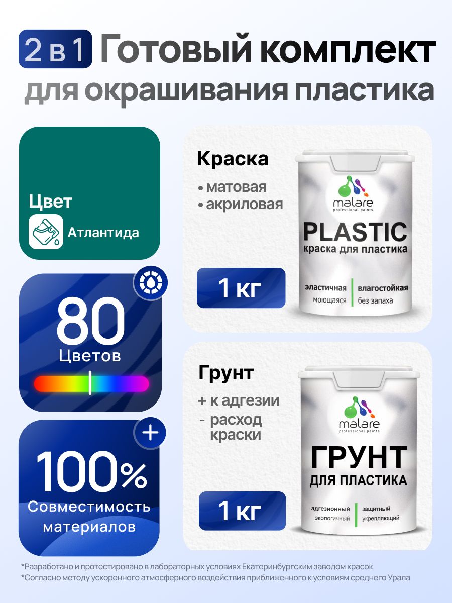 Комплект Malare для окрашивания пластика (1кг грунт + 1 кг краска) акриловый без запаха быстросохнущий матовый, цвет атлантида