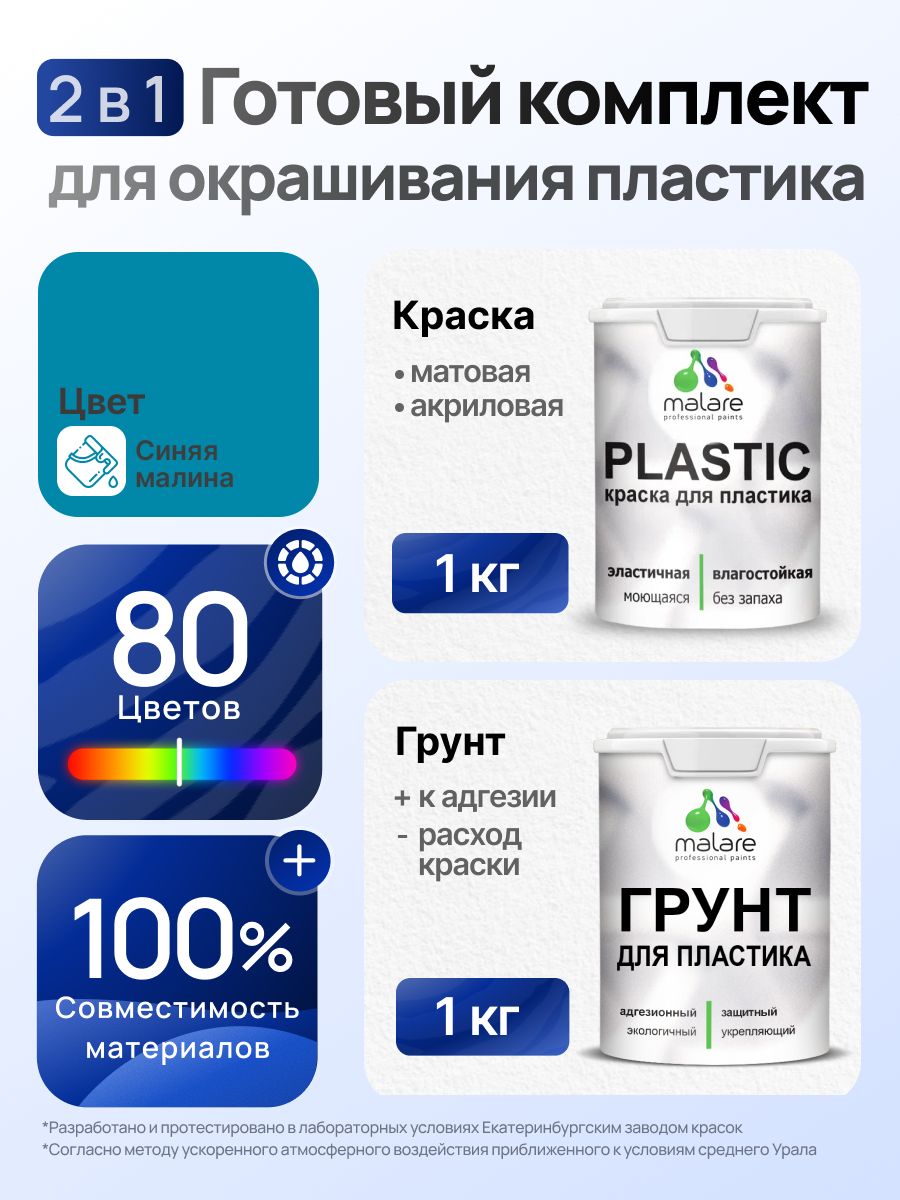 Комплект Malare для окрашивания пластика (1кг грунт + 1 кг краска) акриловый без запаха быстросохнущий матовый, цвет синяя малина