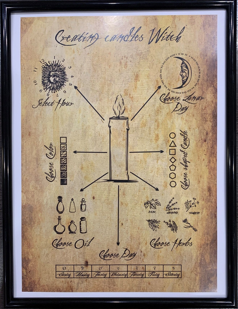 Wizard Work Постер #1