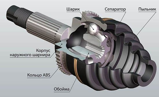 Шарнир регулировки угловых скоростей