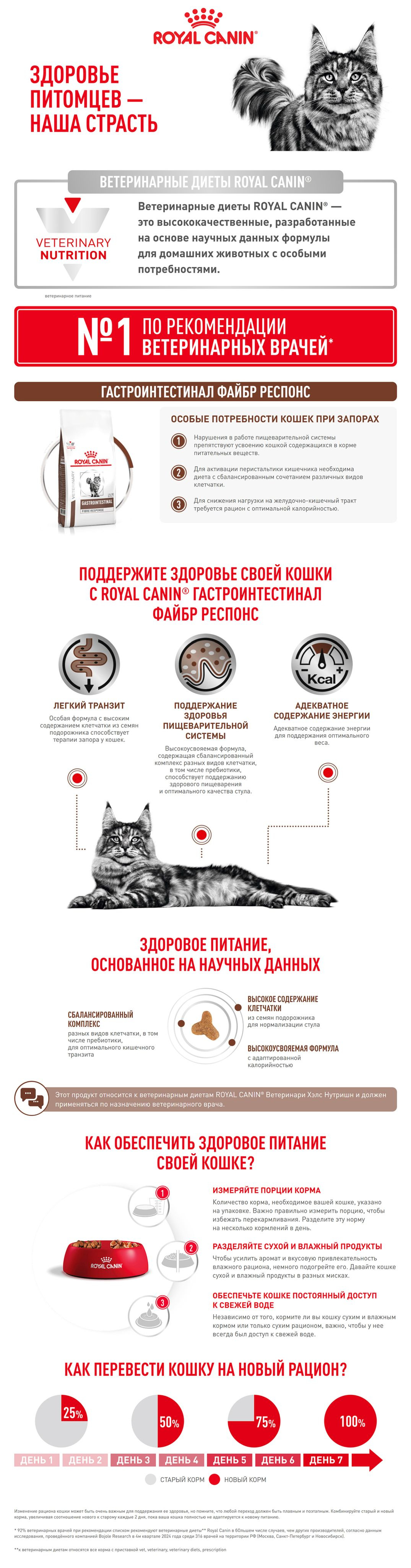 ROYAL CANIN VD GASTROINTESTINAL FIBRE RESPONSE FR31 2 кг ветеринарная диета, сухой корм для кошек при острых и хронических запорах 1х6