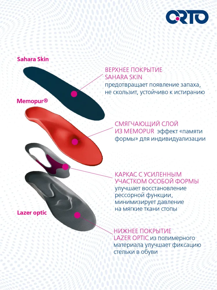 Orto Стельки-супинаторы ортопедические ACTIVE, вариант, фото 4