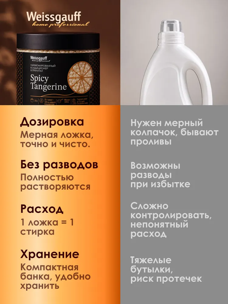 Парфюмированный кондиционер в гранулах для свежести белья Weissgauff Spicy tangerine, 220 грамм, Аромат до 120 дней, Сухой концентрат, Мягкость и антистатик, вариант, фото 6