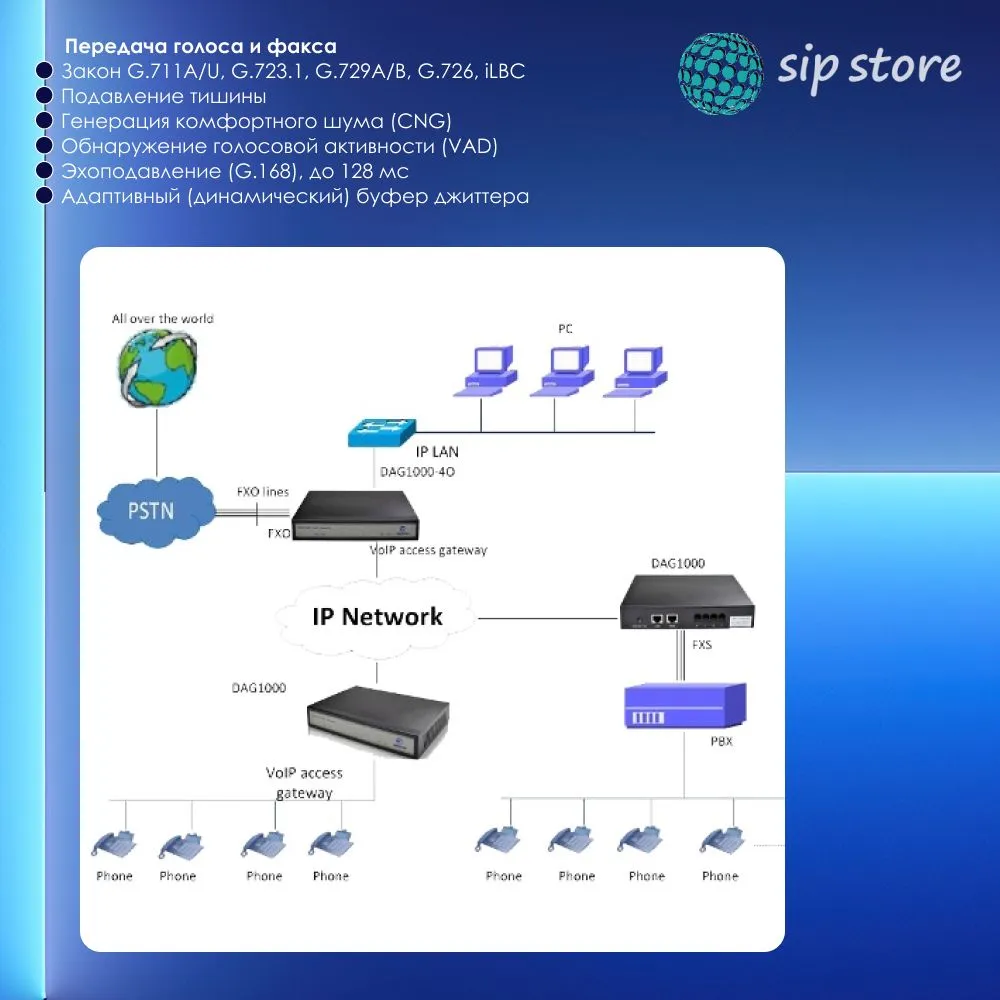 VoIP шлюз Dinstar DAG1000-4S Gigabit Ethernet, вариант, фото 4