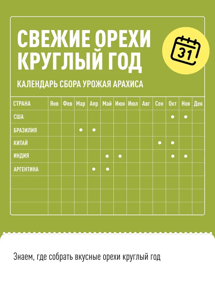 Арахис жареный солёный Зеленый Слон 1 кг +1кг, 1 кг, 1 кг, фото 5