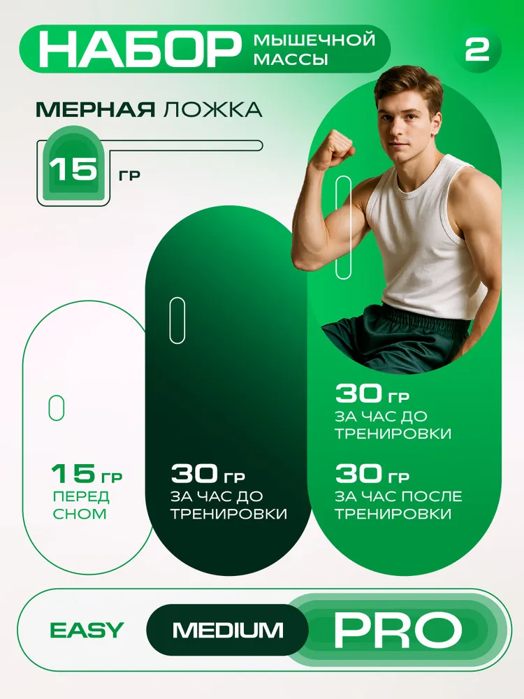 Протеин сывороточный Supptrue, протеиновый коктейль / 1000г 40 порций, 1 кг, фото 3