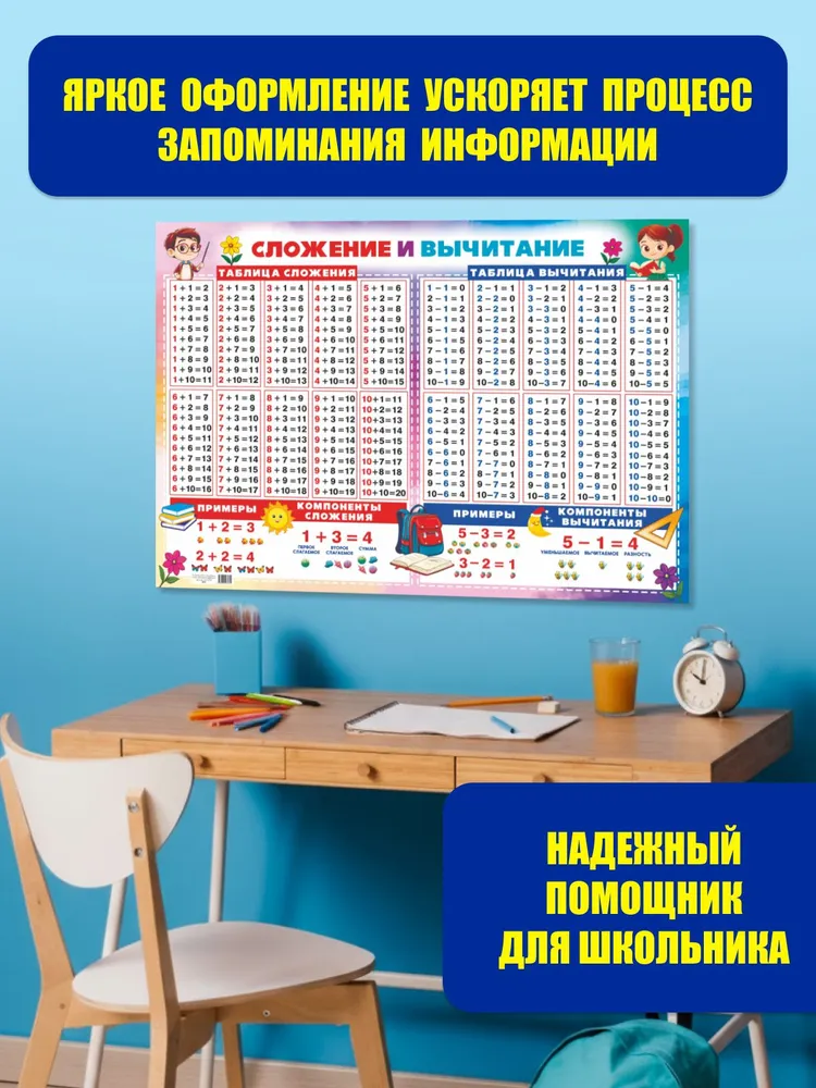 Обучающий плакат Сложение и вычитание на стену в школу детям, вариант, фото 6