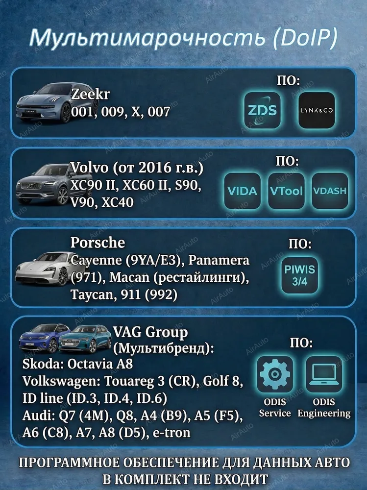 BMW Enet кабель + переходник USB Type-C - RJ45. Для программ ESYS, rheingold, ista, BimmerCode и др. Диагностика сканер БМВ F G, Zeekr, Volvo, Porsche, Volkswagen, Audi., вариант, фото 2