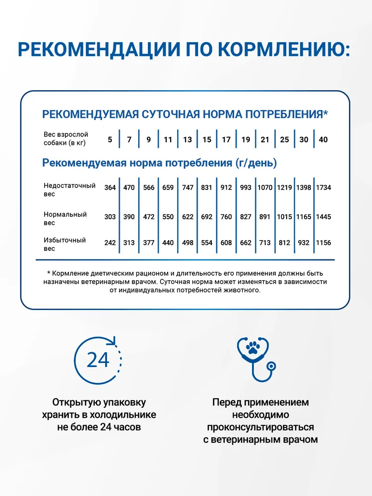 Влажный корм Monge VetSolution Dog Renal and Oxalate для собак при ХПН и профилактике образования уролитов оксалата кальция 150г х 24 шт., 150 г, 24 шт, фото 6