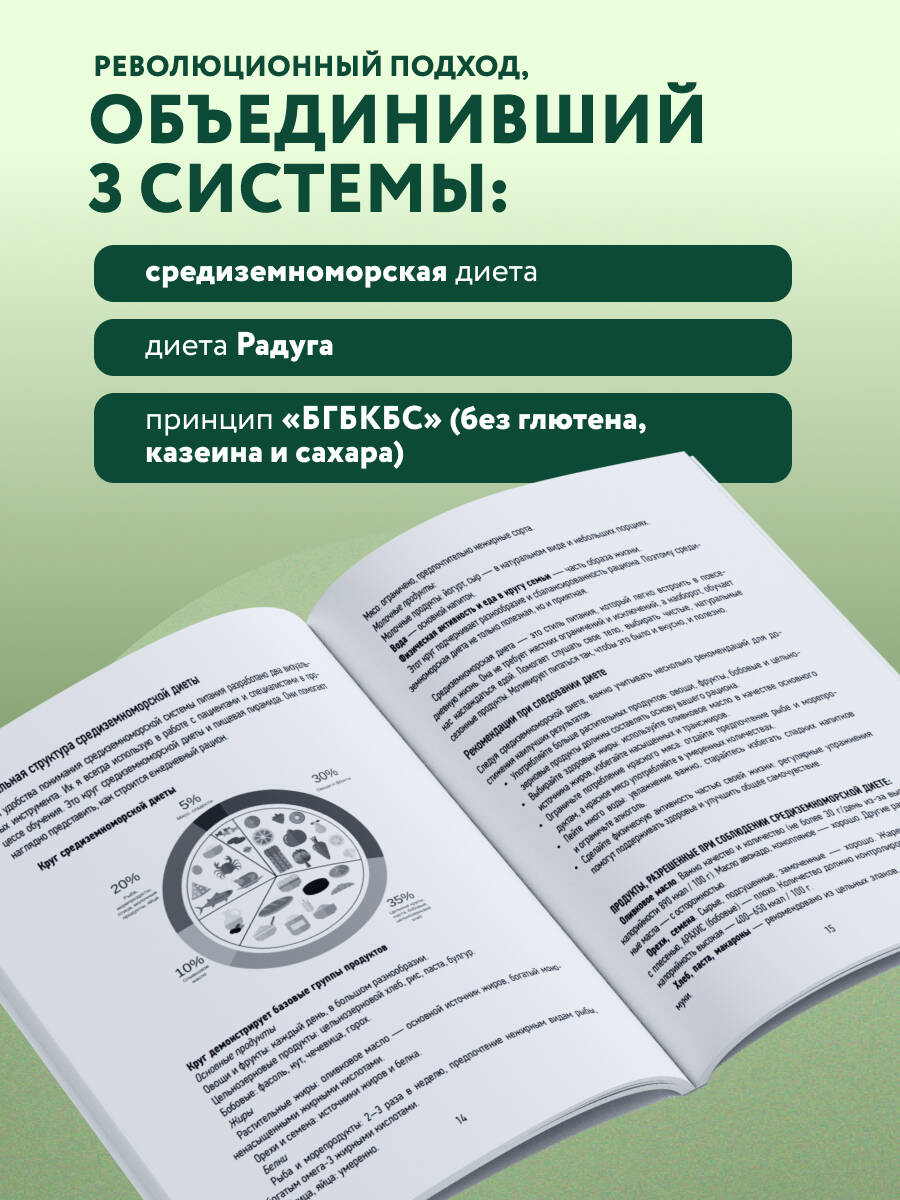 ПП меню для снижения веса. Готовый рацион на 28 дней с пошаговыми рецептами и рекомендациями диетолога | PP meniu dlia snizheniia vesa. Gotovyi ratsion na 28 dnei s poshagovymi retseptami i rekomendatsiiami dietologa - Ozon image 1