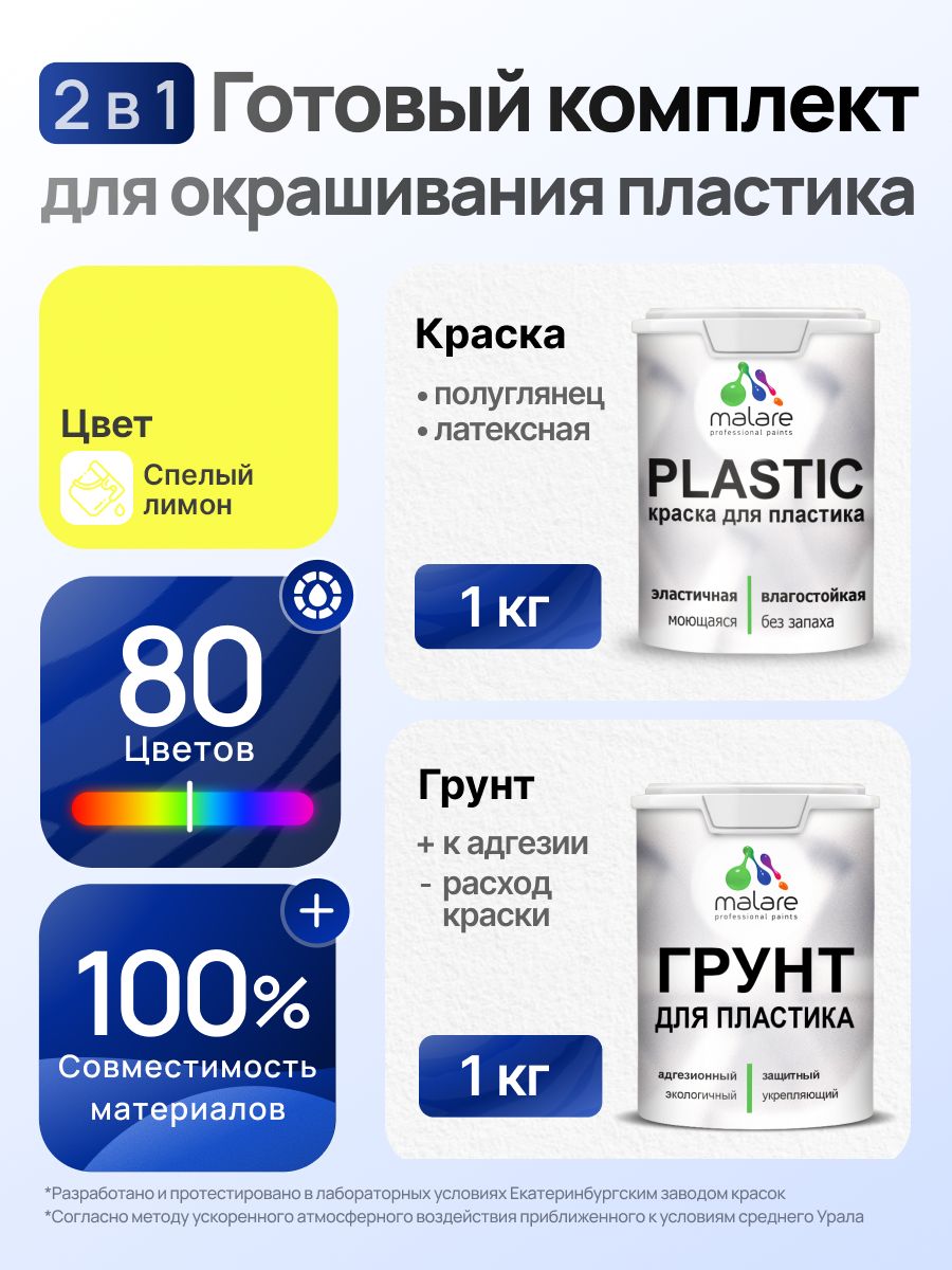 Комплект Malare для окрашивания пластика (1кг грунт + 1 кг краска), акриловый, без запаха, быстросохнущий, полуглянцевый, цвет спелый лимон
