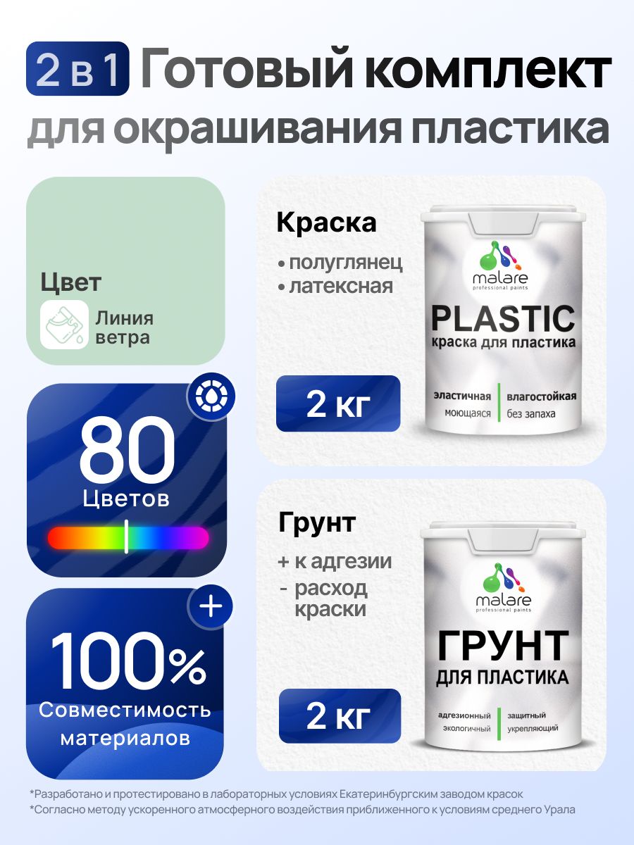 Комплект Malare для окрашивания пластика (2кг грунт + 2кг краска), акриловый, без запаха, быстросохнущий, полуглянцевый, цвет линия ветра
