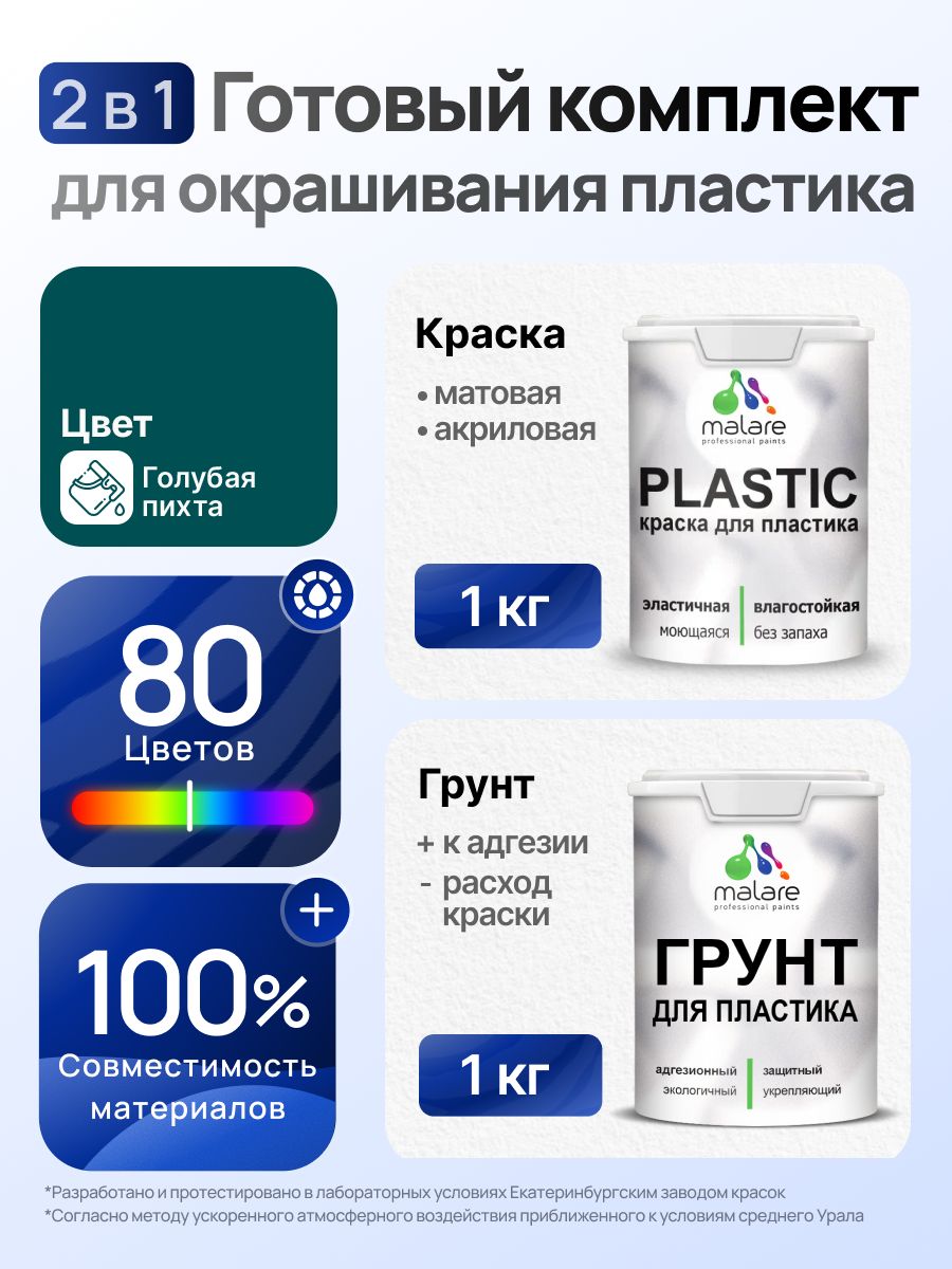 Комплект Malare для окрашивания пластика (1кг грунт + 1 кг краска) акриловый без запаха быстросохнущий матовый, цвет голубая пихта