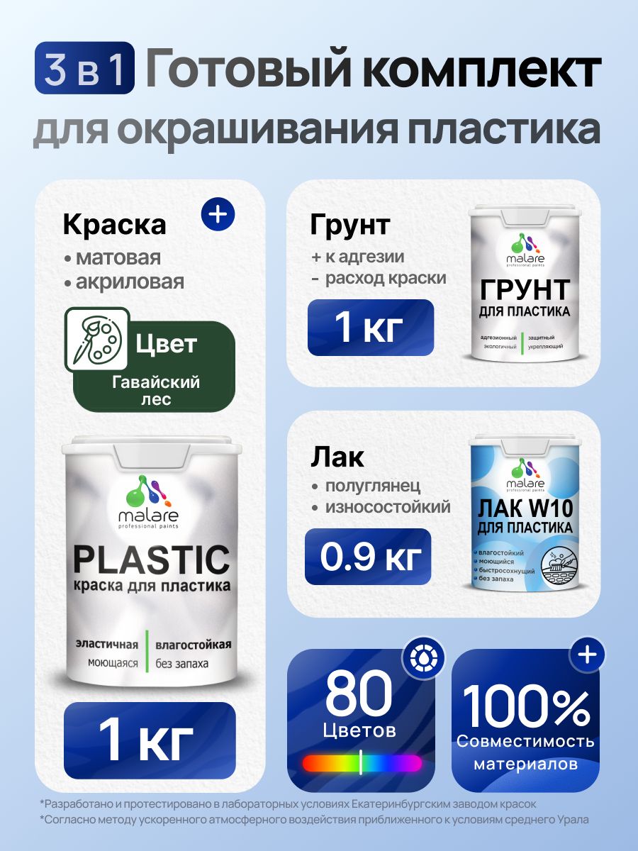 Комплект Malare для окрашивания пластика (1кг грунт + 1 кг краска + 0.9кг лак) акриловый без запаха быстросохнущий полуглянцевый, цвет гавайский лес