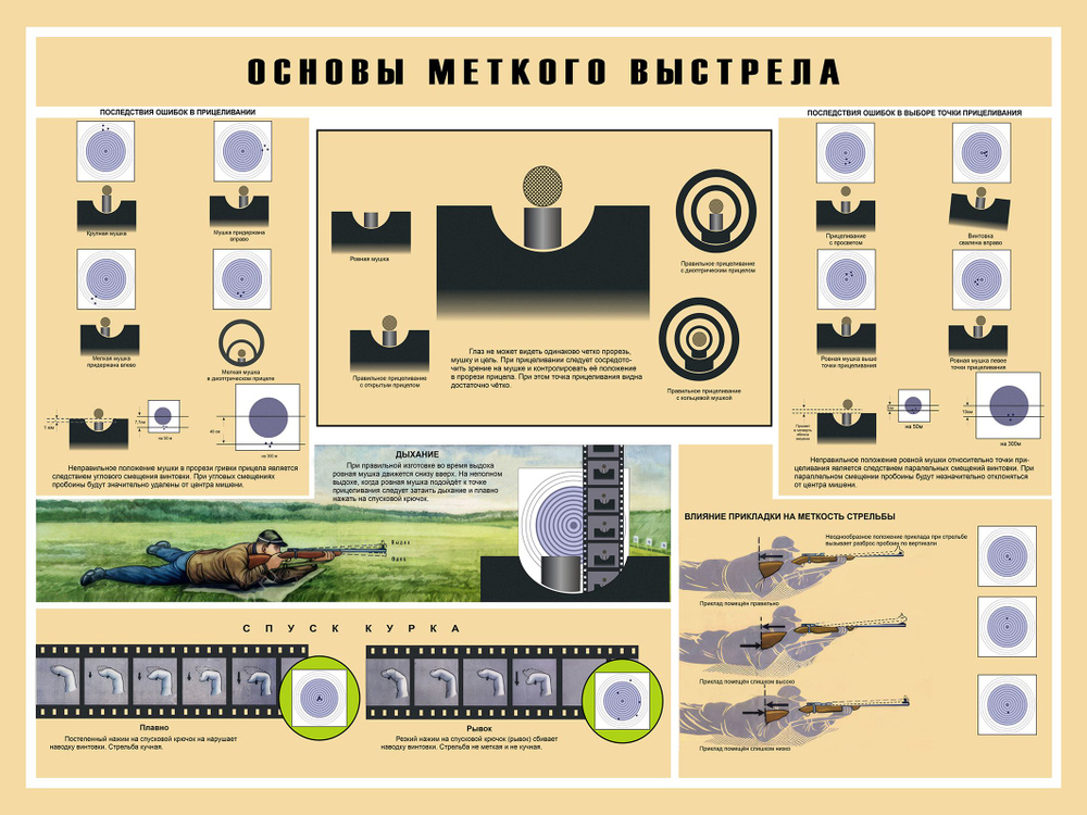 ClubArtFun Плакат "Основы меткого выстрела макет", 154 см х 110 см  #1