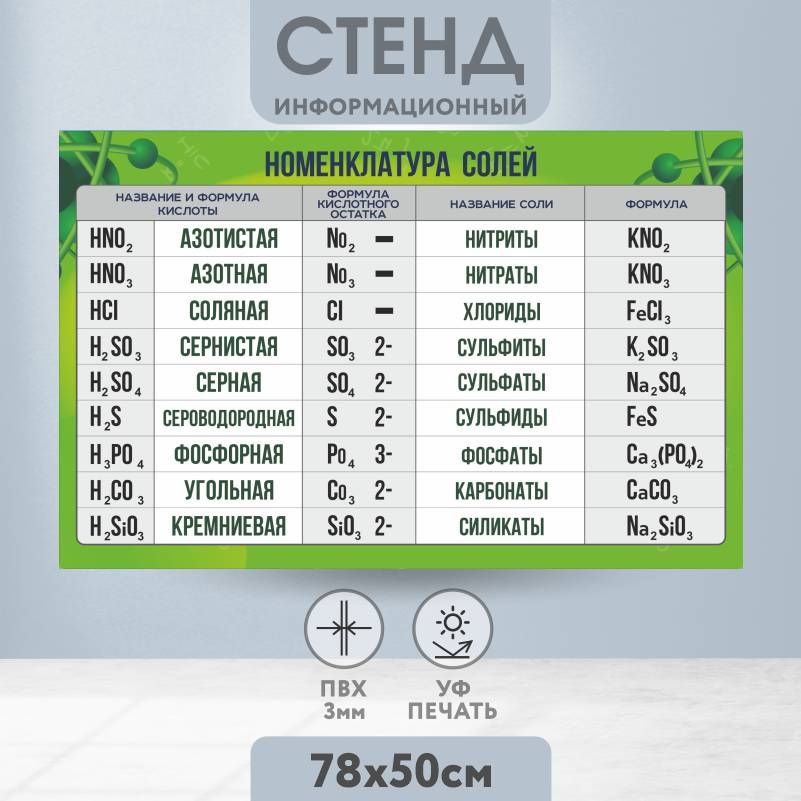 Информационный стенд Номенклатура Солей 780х500 мм ПолиЦентр #1