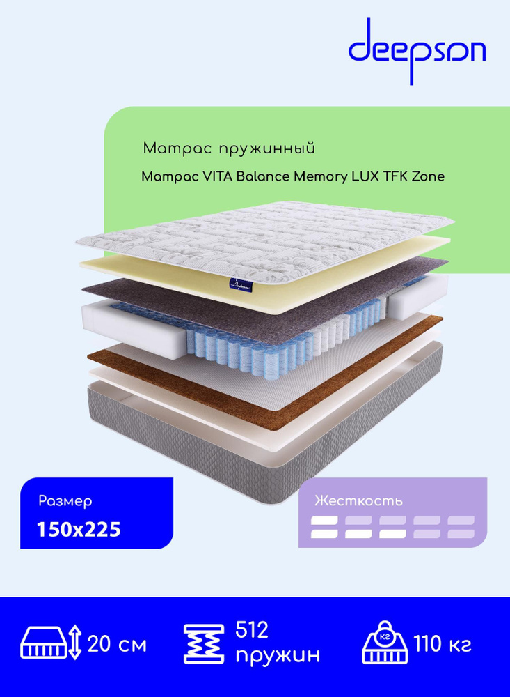 Матрас, Ортопедический матрас Deepson VITA Balance Memory LUX с зональным блоком TFK низкой и средней #1