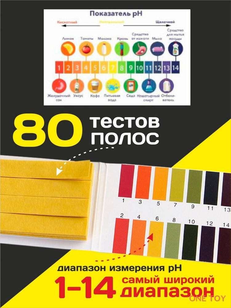 Тестер воды #1