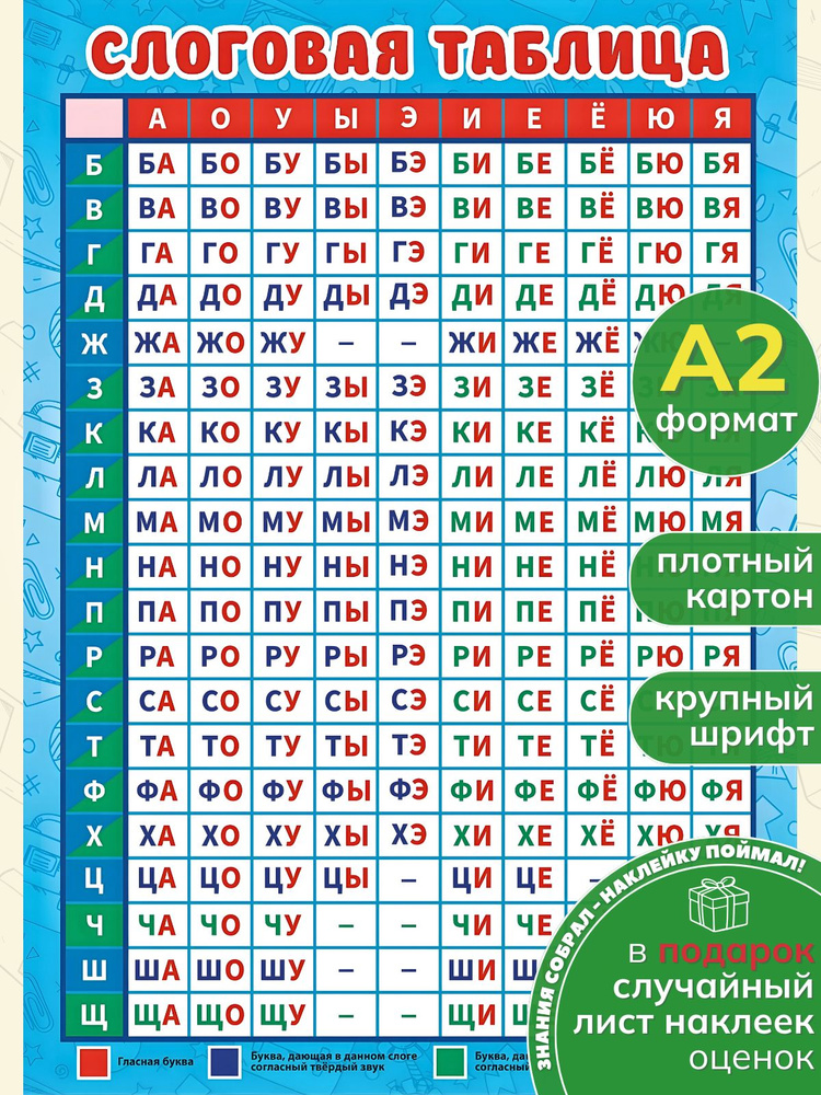 Обучающий плакат Слоговая таблица для детей школьный купить на OZON по ...