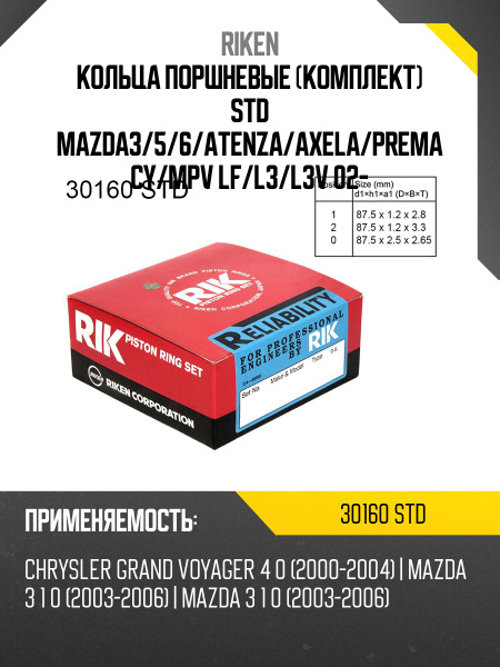 Кольца поршневые (комплект) 0,50 MAZDA3/5/6/ATENZA/AXELA/PREMACY/MPV LF/L3/L3V 02-