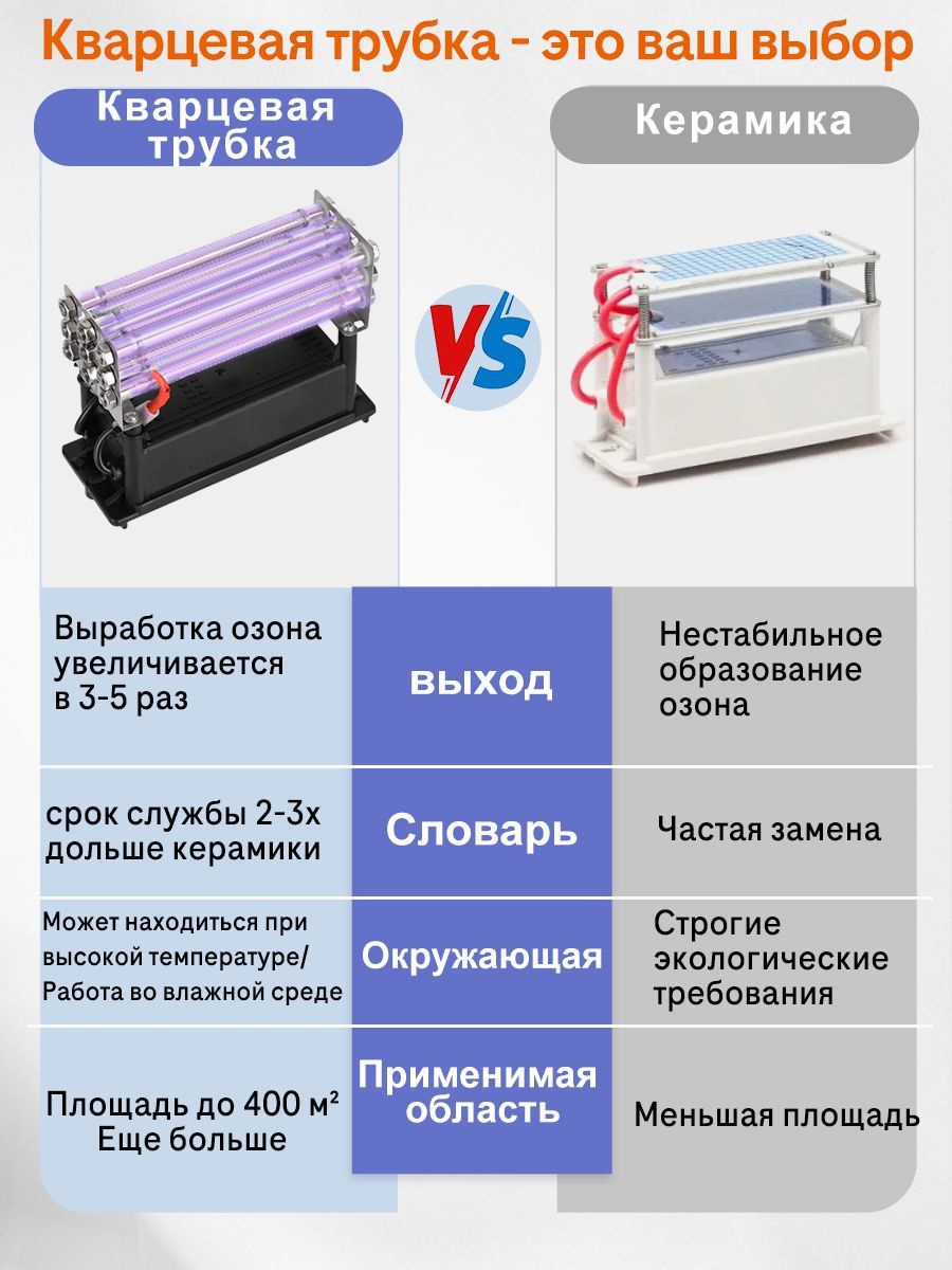 Озонатор/Озонатор воздуха для дома/очиститель воздуха