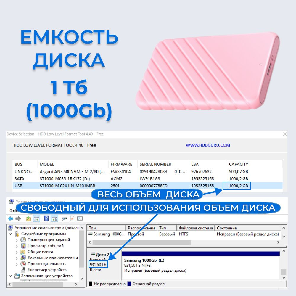 Объем диска составляет 500Gb.  При этом надо иметь в виду, что производители НDD накопителей для удобства указывают объем диска в десятеричной системе, а компьютер измеряет его в двоичной системе.   Из-за этого свободный для использования  объем диска всегда чуть-чуть меньше заявленного.