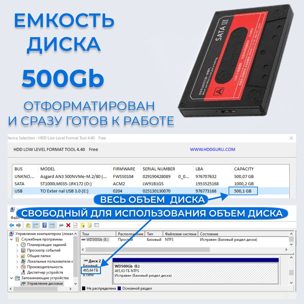 Объем диска составляет 500Gb.  При этом надо иметь в виду, что производители НDD накопителей для удобства указывают объем диска в десятеричной системе, а компьютер измеряет его в двоичной системе.   Из-за этого свободный для использования  объем диска всегда чуть-чуть меньше заявленного.