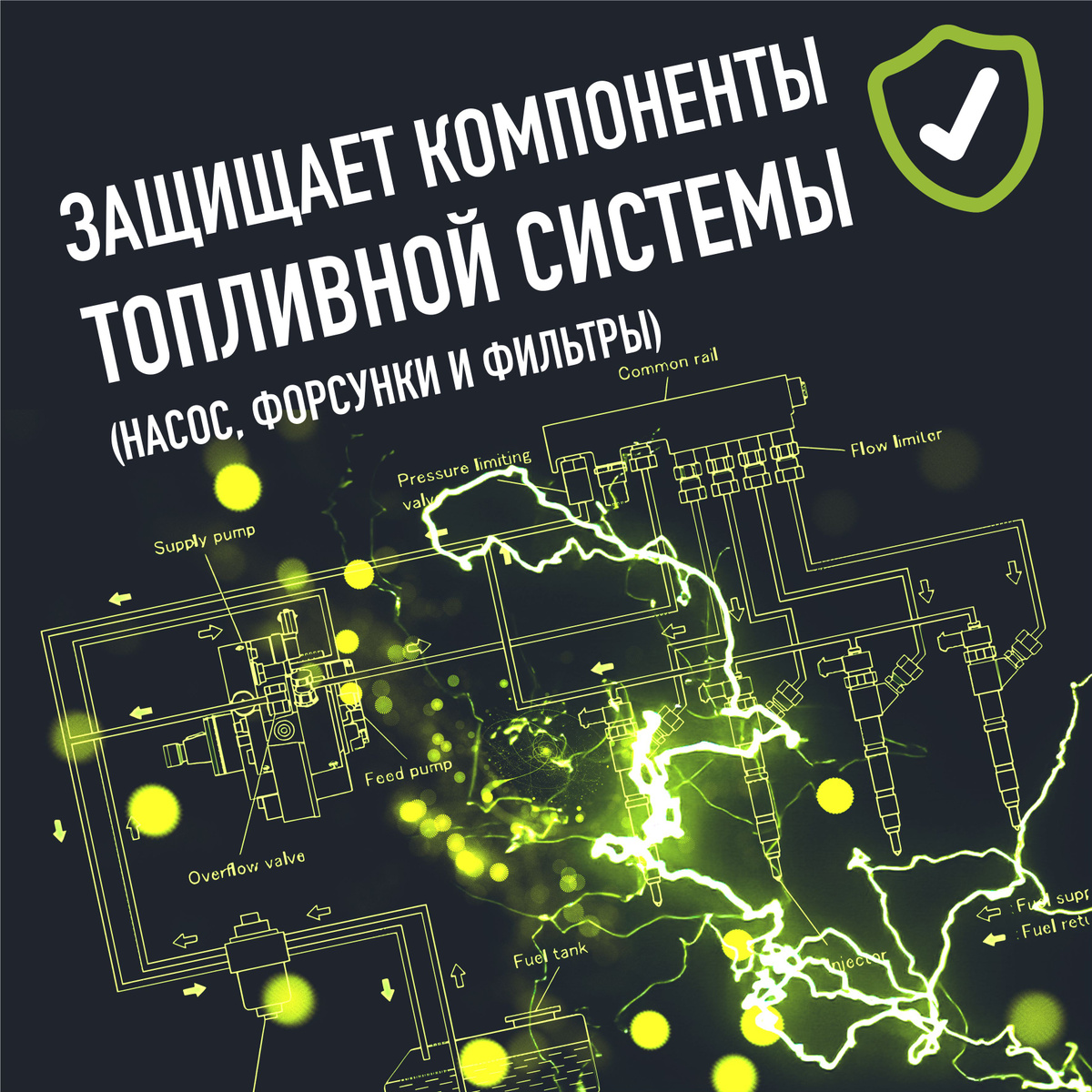 Flowmaster Anti-gel - Присадка для дизельного топлива которая понижает температуру застывания топлива и защищает топливную систему от парафина. Хватает на 180л топлива!