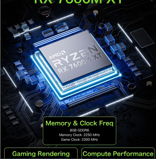 Внешняя видеокарта GMKtec AD-1 GPU 2025, AMD Radeon 7600M XT 8 ГБ