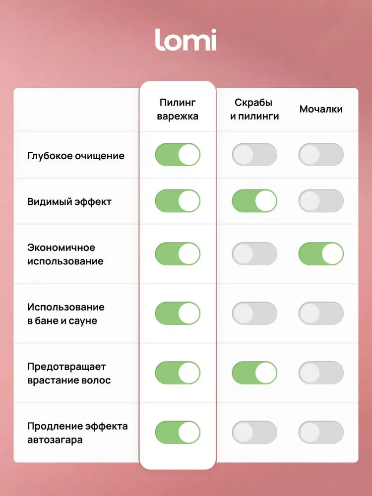 LOMI Мочалка варежка кесе для пилинга тела, кесса рукавица для душа скрабирующая, вариант, фото 5