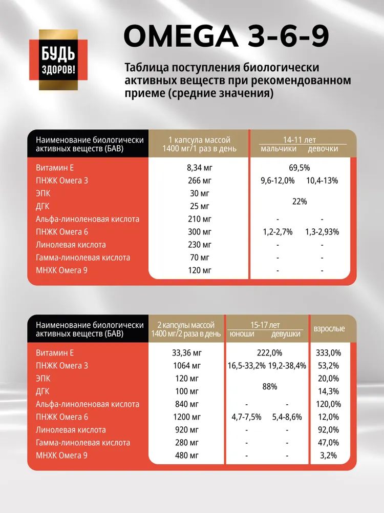 Будь Здоров! Омега 3-6-9 капсулы 2744 мг, 90 шт, 90 шт, фото 5