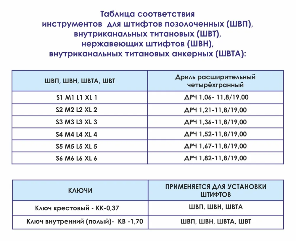 Дриль расширительный четырехгранный ДРЧ 1,06-19,0 (1 шт.), 1 шт, фото 4