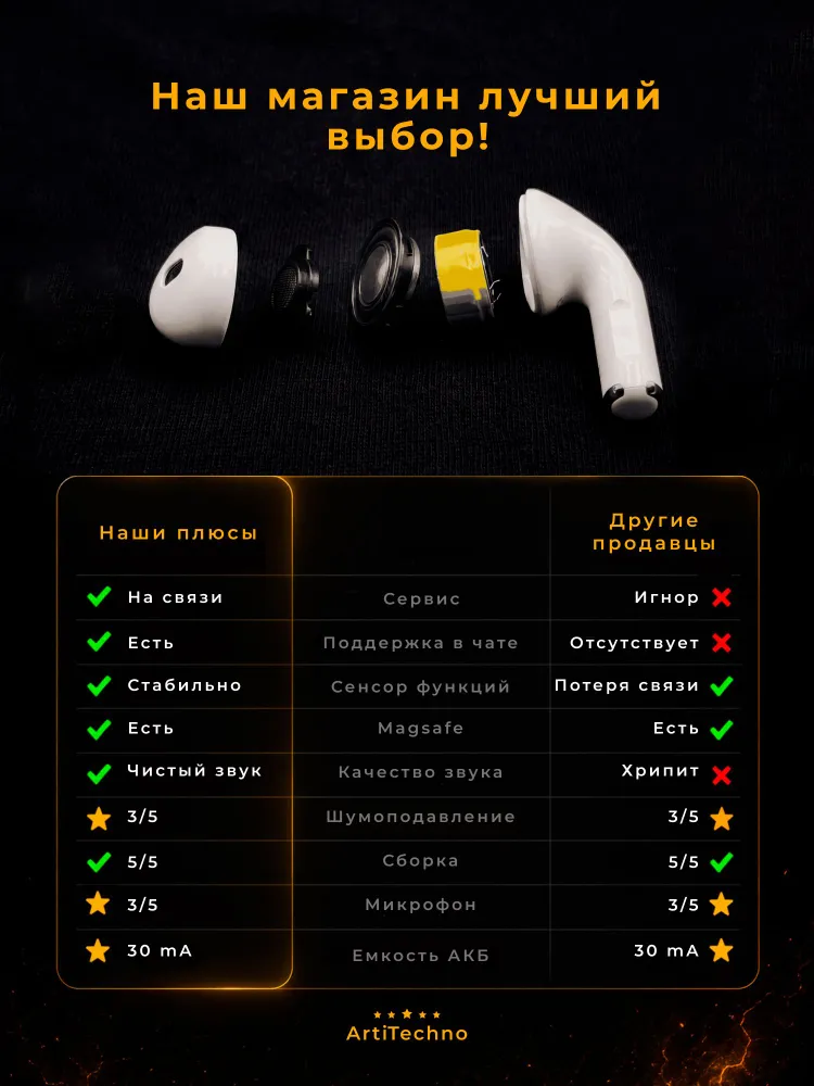 Наушники беспроводные AiPods Pro 3 с шумоподавлением для телефона, вариант, фото 3