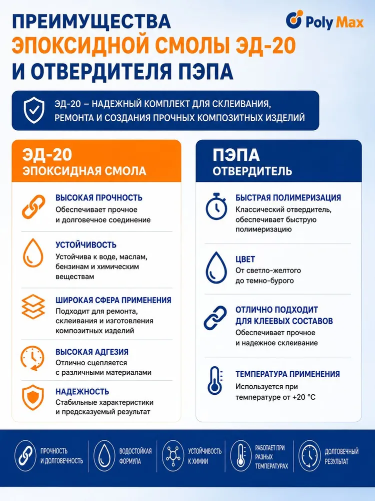 Эпоксидная смола ЭД-20 5 кг с отвердителем ПЭПА 500 г, для ремонта и склеивания, 5 кг, 500 г, фото 2