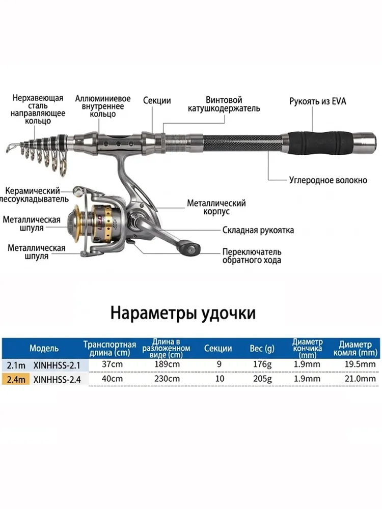 Удилище, рабочая длина:  240 см, вариант, фото 5